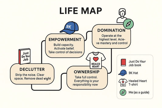 Videre Prime Life Map